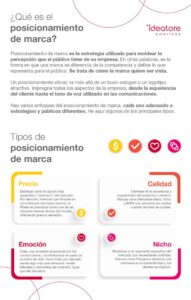 Infográfico Ideatore Americas Posicionamento de marca